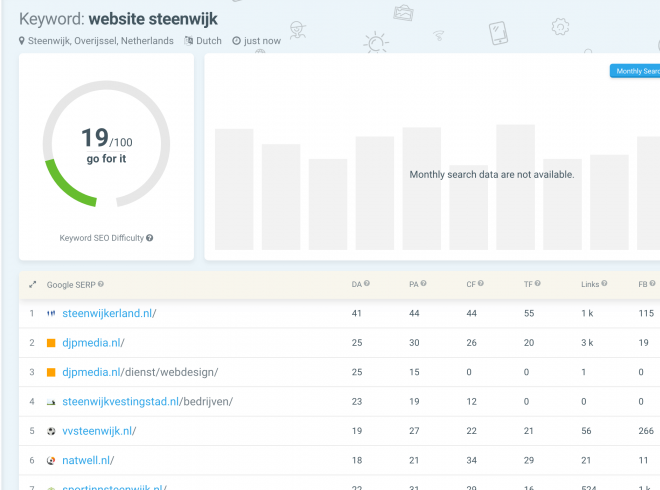 SEO geoptimaliseerde teksten