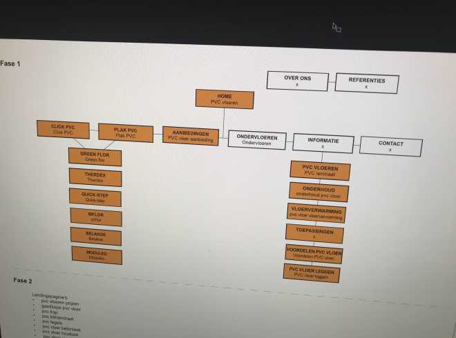 Structuur website